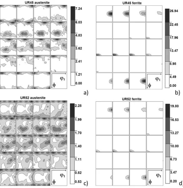 Fig. 2. Textures for austenitic (a,c) and ferritic (b,d) phases in the studied UR45N (a,b) and UR52N (c,d) steels