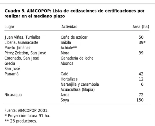 Cuadro 5. AIMCOPOP: Lista de cotizaciones de certificaciones por realizar en el mediano plazo 