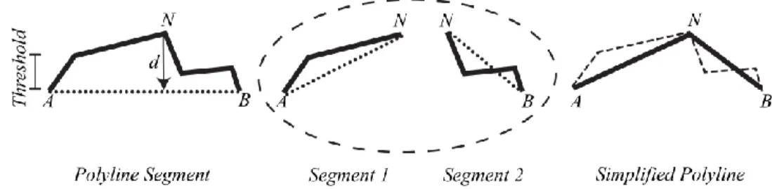 Fig. 1. Polyline simplification of the initial set of segments. 