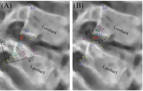 Fig. 4. Defining the search areas around initial corner points. 