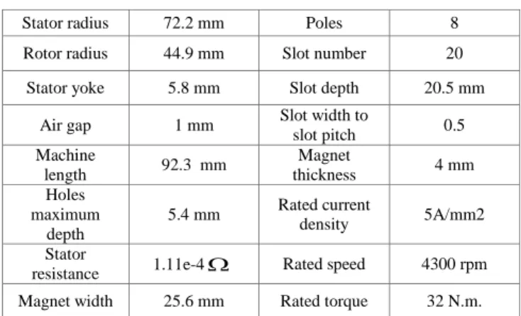 TABLE I.   G EOMETRICAL  M ACHINES  P ARAMETERS