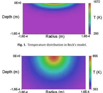 Fig. 2. Temperature distribution in Di Bitonto’s model.