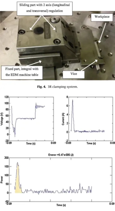 Fig. 4. 3R clamping system.
