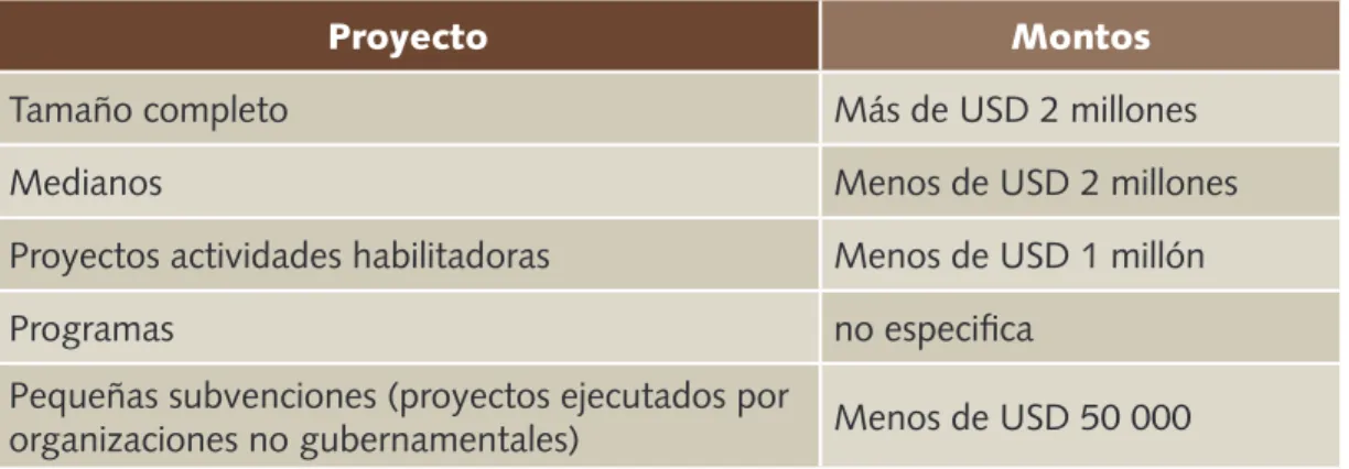 Cuadro 2. Modalidades de financiamiento.