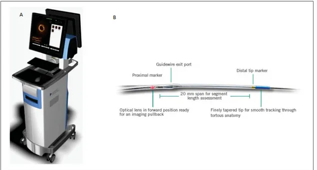 Figure 1.1 Optical imaging engine and computer signal acquisition, B) OCT imaging probe.