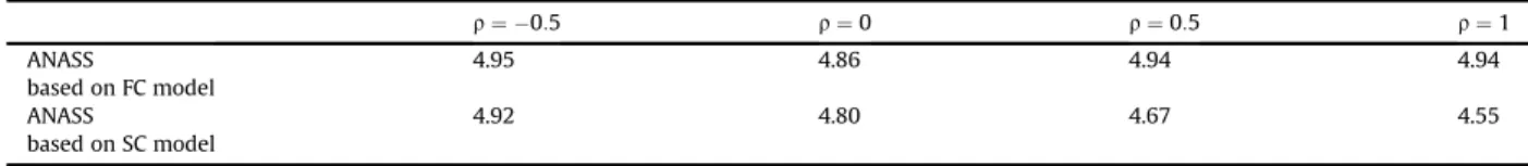 Fig. 11b shows the necking band inclination q versus the strain-path ratio r , as determined by the two homogenization models