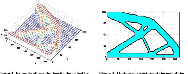 Figure 4: Optimised structure at the end of the  NURBS-based TO method 