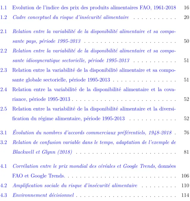 Table des figures