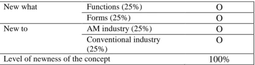 Table 2 Originality evaluation of the example concept “Cartridge blade” 