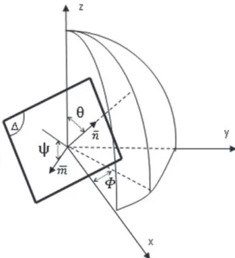 FIGURE 3 Spherical coordinate system used in the Papadopoulos criterion 34