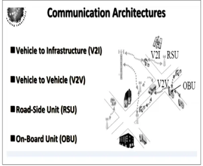 Figure 0.1 V2V and V2I communication, https:www.studyblue.com (taken in September 11,2017)