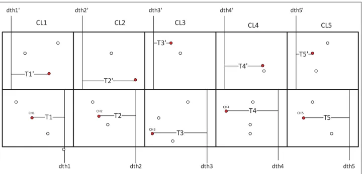 Figure 1.4 Average throughput calculation for a bidirectional segment