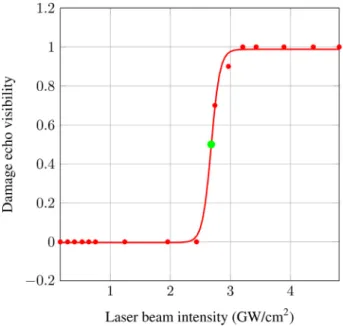 Fig. 8. Schematic of multiple laser impacts configuration.