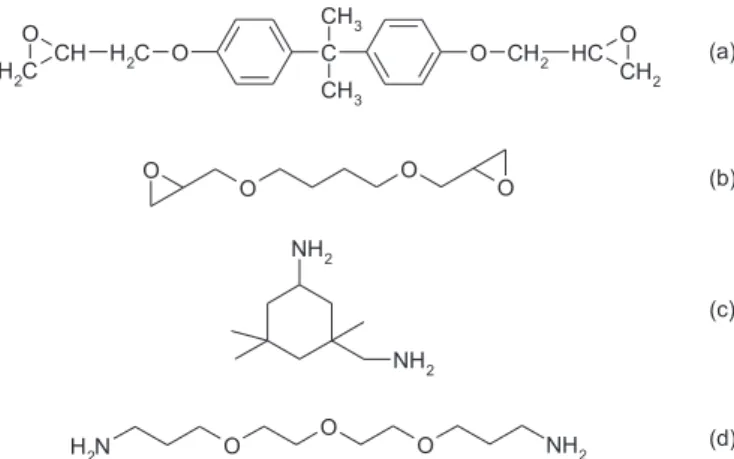 Fig. 1. Chemical structure of monomers DGEBA (a), DGEBU (b), IPDA (c), TTDA (d).