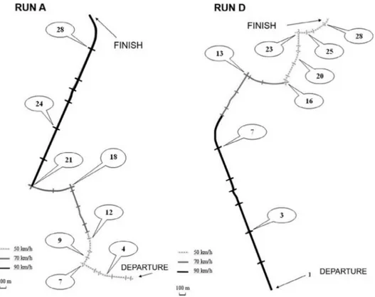 Fig. 3. Plans of initial and final runs. The numbers indicate the events; the colors indicate the speed limit in each portion of the route