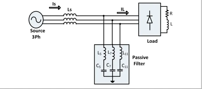 Figure 1.1 Passive filter  1.3.2  Active Filter (AF)  