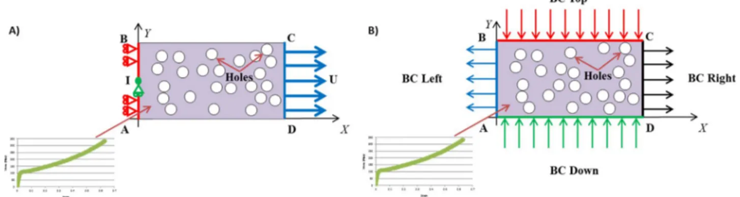 Fig. 8. Simpliﬁed model with boundary conditions. A) Average conditions applied only in the left and right boundaries