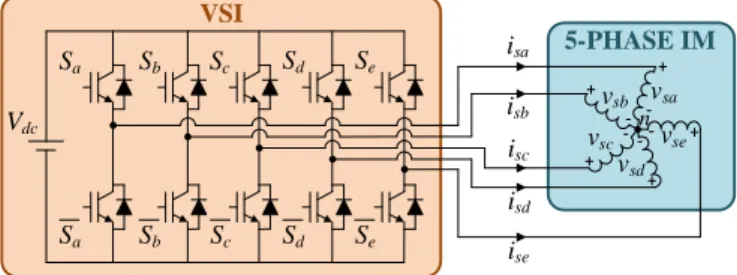 Figure 1: Schematic diagram of the five-phase IM drive.