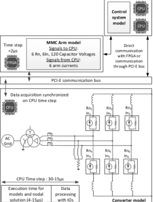 Figure 5. Scheme of the detailed equivalent model in real-time simulator. [13] 