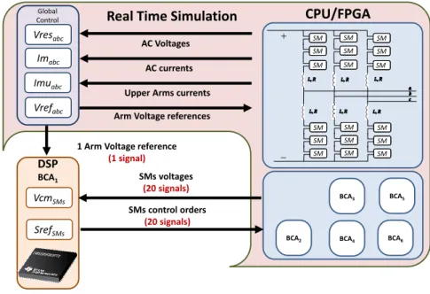 Figure 6. Scheme of the detailed equivalent model in real-time. 