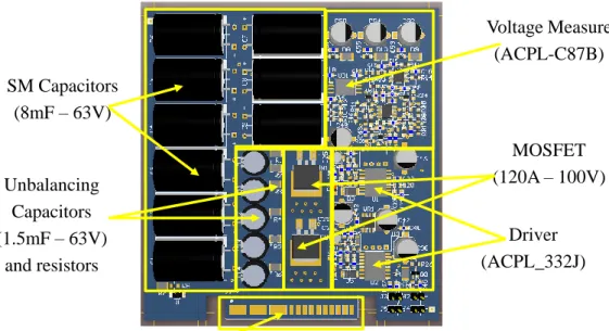 Figure 3. Sub Module board. 