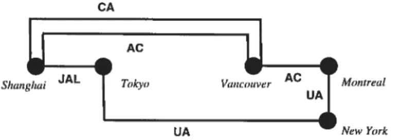 Figure 1.1 — Exemple d’un petit réseau Monfréal-Shanghai