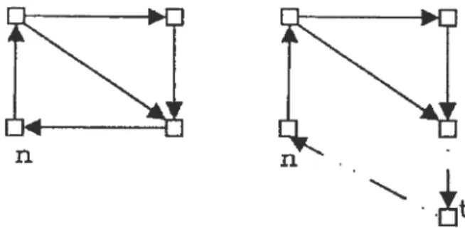 Figure 3.1 — Transformation d’un pb. Revenu Moyen vers un pb. PCCS où t est l’état destinataire