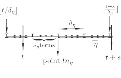 figure 5.1 — Somme télescopique (note : n17 remplace k17)