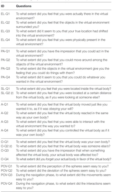 TaBle 1 | Post experiment questionnaire composed of three dimensions: spatial  presence (Environmental Location—EL, Possible Actions—PA), embodiment  (Self-Location—SL, Agency—A, Ownership—O), point of view (POV).