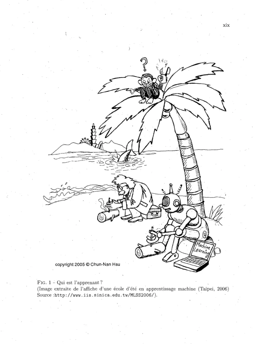 FIG.  1 - Qui  est  l'apprenant? 