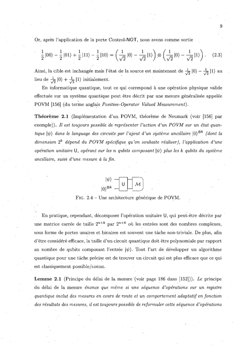 FIG.  2.4 - Une  architecture  générique  de  POVM. 