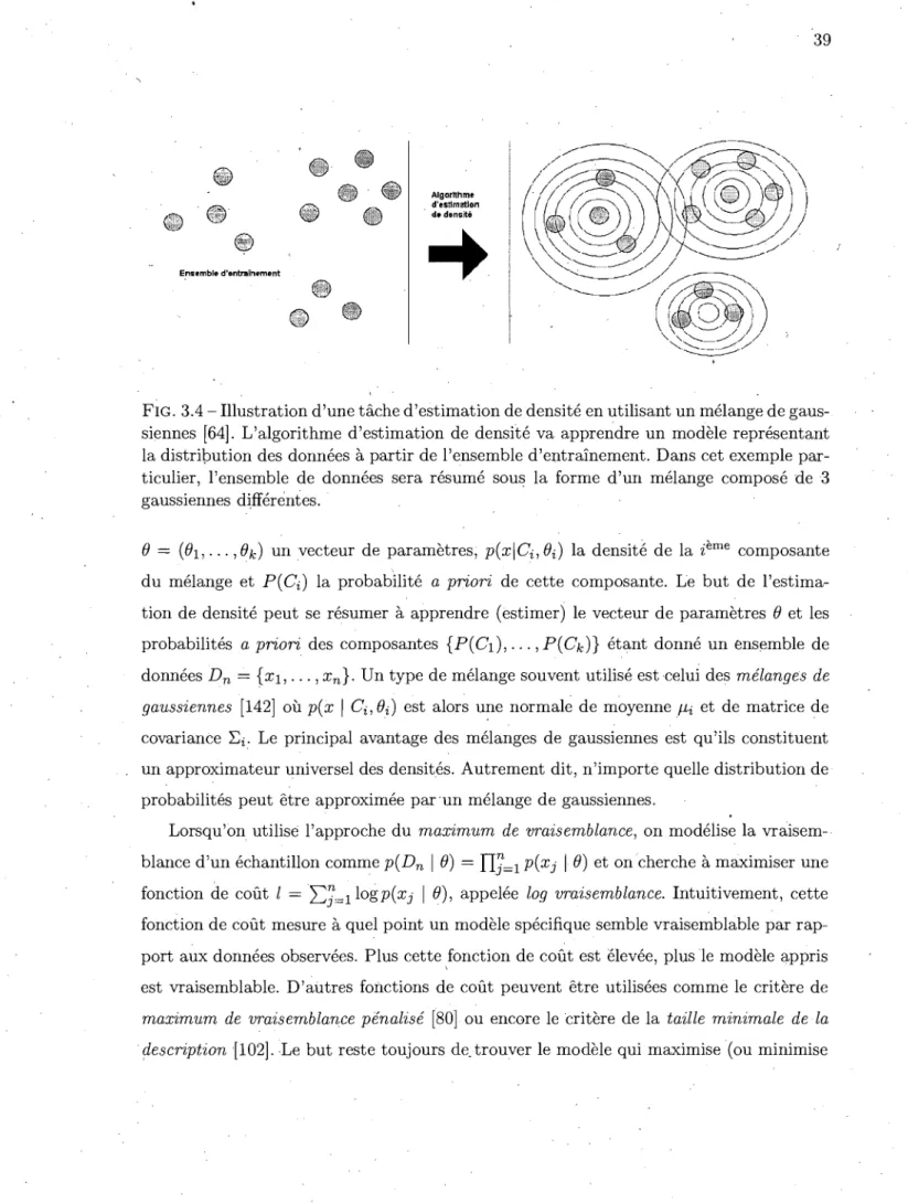 FIG.  3.4 - Illustration d'une tâche d'estimation de densité en utilisant un mélange de gaus- gaus-siennes  [64]