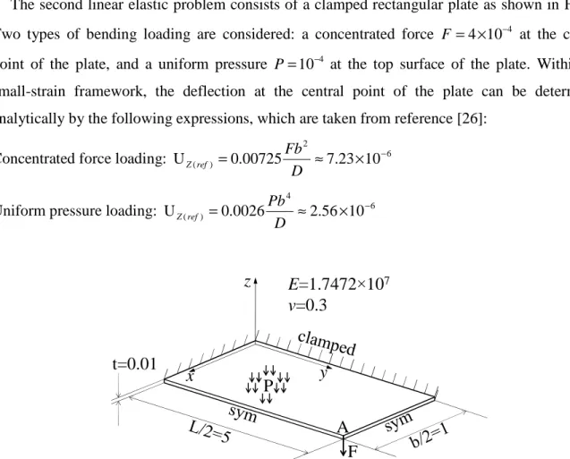 Fig. 8. Geometry, material properties, and boundary conditions for the clamped rectangular plate