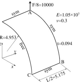 Fig. 9. Geometry, elastic properties, and boundary conditions for the open-ended cylindrical shell  subjected to radial pulling forces