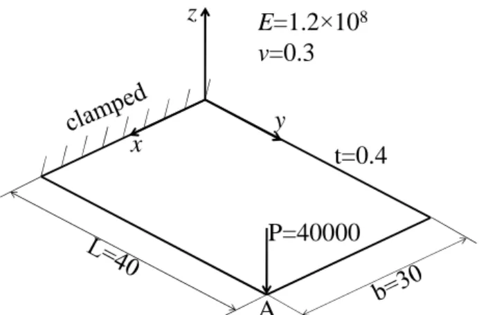 Fig. 13. Geometry, elastic properties, and boundary conditions for the cantilever plate