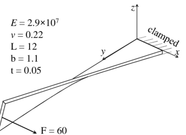 Fig. 15. Geometry, elastic properties, and boundary conditions for the twisted beam subjected to  out-of-plane loading