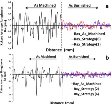 Fig. 9 Macro-hardness surface H (GPa) for different charge applicationsTable 4Martens hardness test parameters