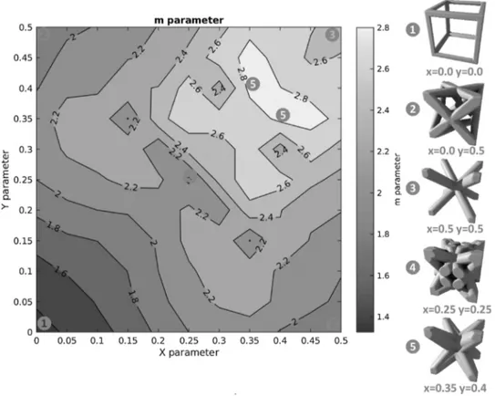 Fig. 10. Variation of m parameter with the mean disorientation parameter cos φ ( )..