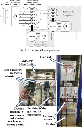 Fig. 5. Test bench 