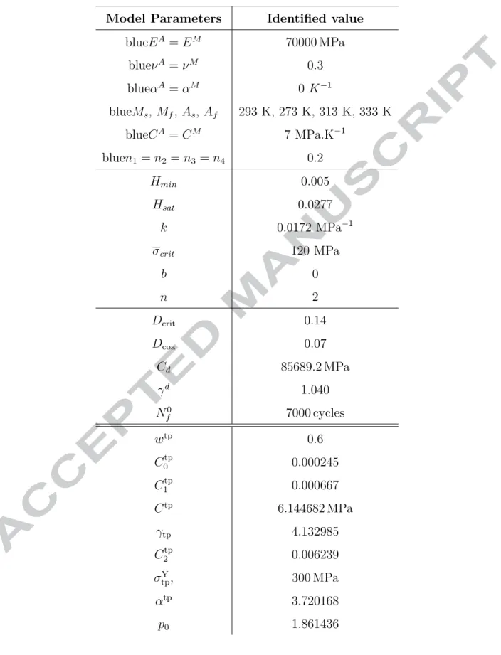 Table 2: Identified model parameters for the NiTiHf alloy