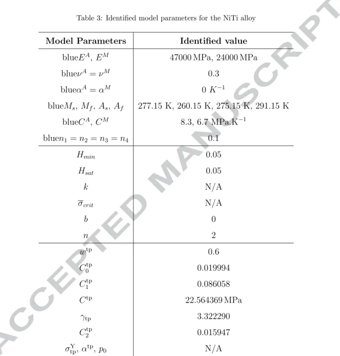 Table 3: Identified model parameters for the NiTi alloy