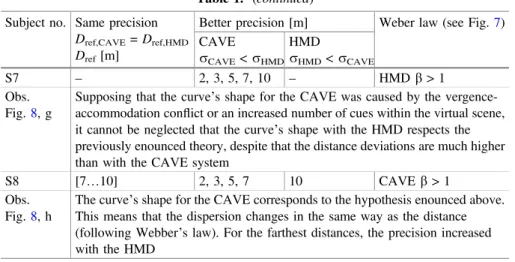 Figure 9 presents the average standard deviations versus the reference distances.