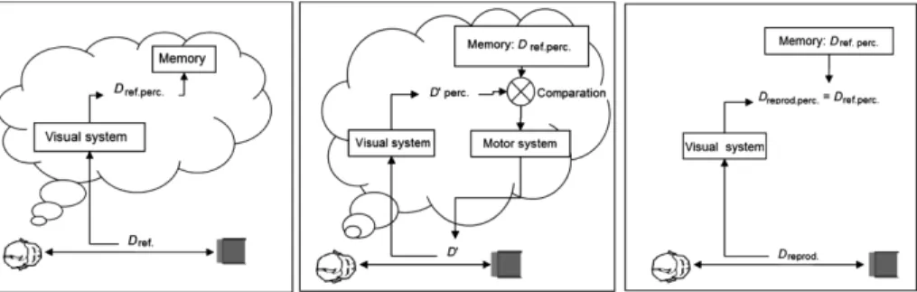 Figure 5 shows the two conditions as performed by the subjects.