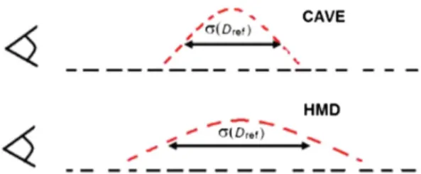 Fig. 7. Evolution of the data dispersion depending on D ref for all three values of b.