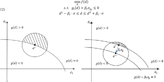 Figure 3. Principle of the AMA approach 