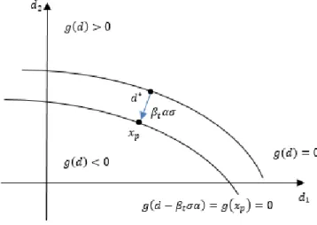 Figure 4. Principle of the SLA approach 