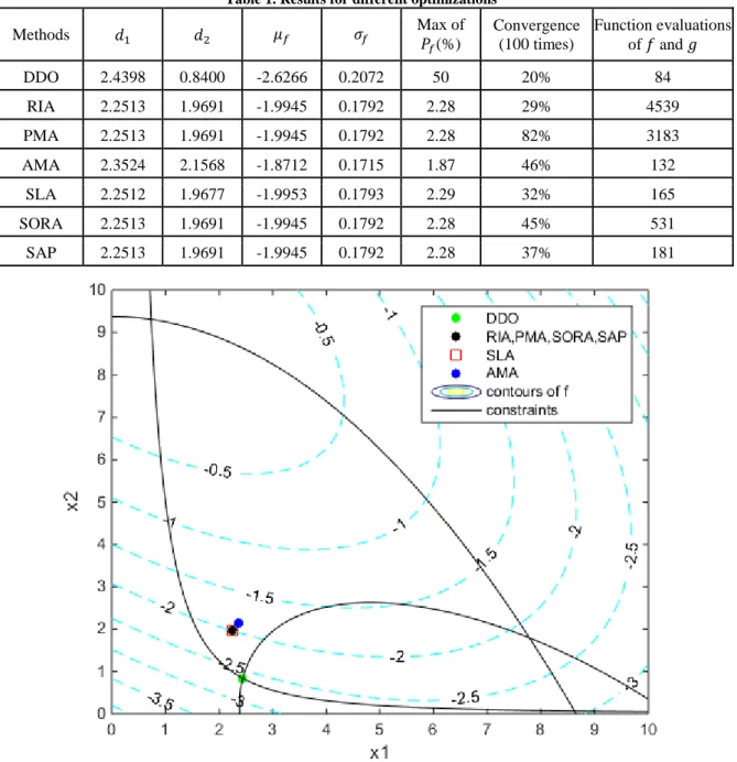 Figure 5. The results of different methods plotted in search space. 