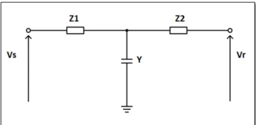 Figure 2.9 Modélisation d'un transformateur 