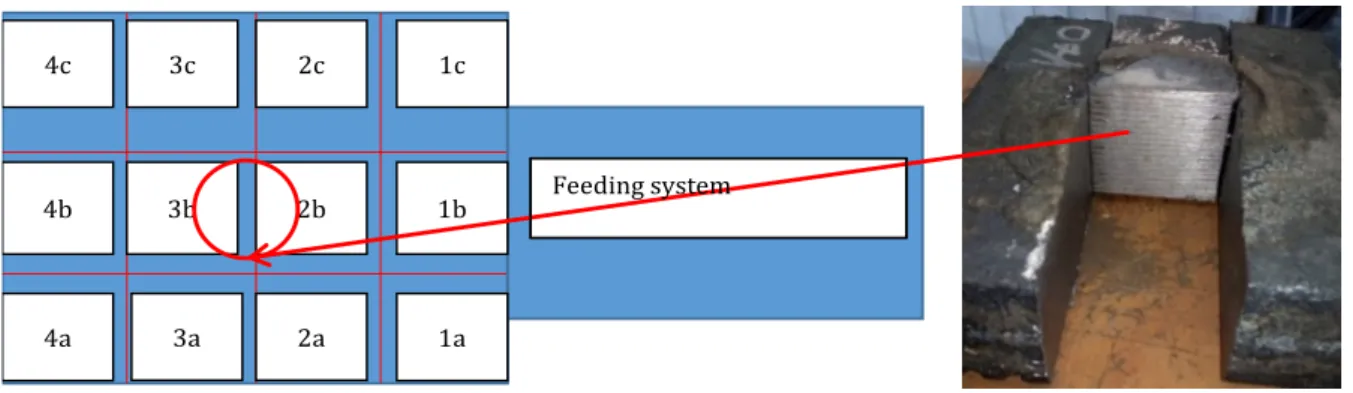 Fig. 4. Ingot cutting for analysis