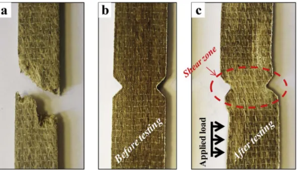 Fig. 6. a) Tensile specimen after break. b) Iosipescu specimen before shear test. c) Iosipescu specimen after shear test.